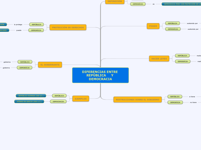 Organigrama