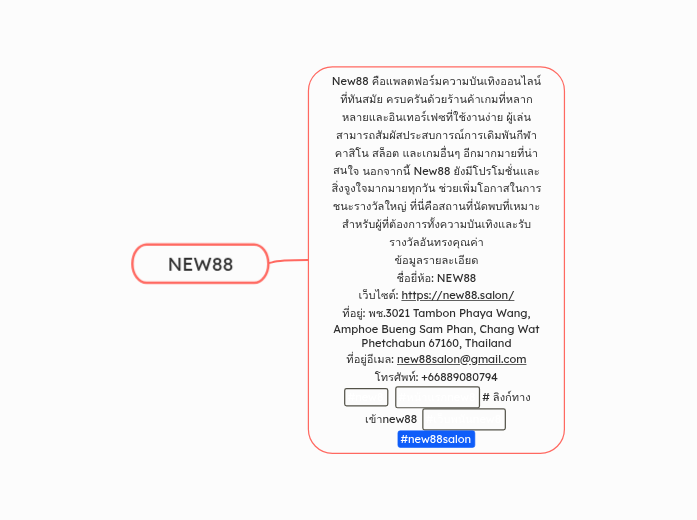 NEW88 - Mind Map