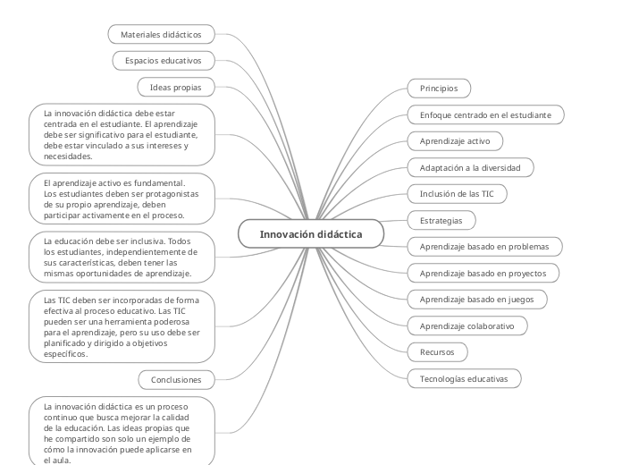 Innovaci%C3%B3n%20did%C3%A1ctica - Mind Map