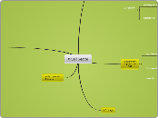 X-Sell Sector - Mind Map