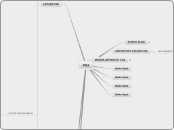 PA2 - Mind Map