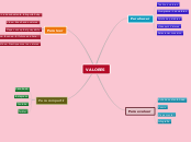 VALORES - Mapa Mental