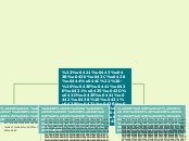 Куприн - Мыслительная карта