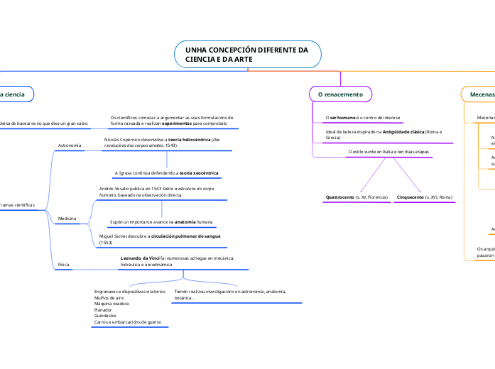 UNHA CONCEPCIÓN DIFERENTE DA CIENCIA E ...- Mapa Mental
