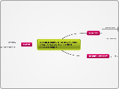 Set up a yoghurt ice cream store after 'A'...- Mind Map
