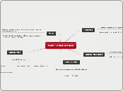 Contabilidad en Linea - Mapa Mental