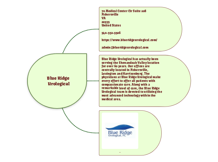 Blue Ridge Urological