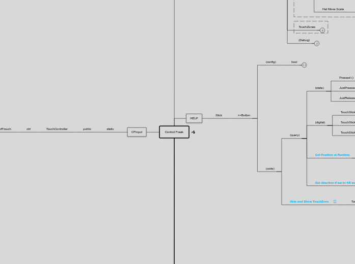 Unity 3D : Control Freak - Mind Map