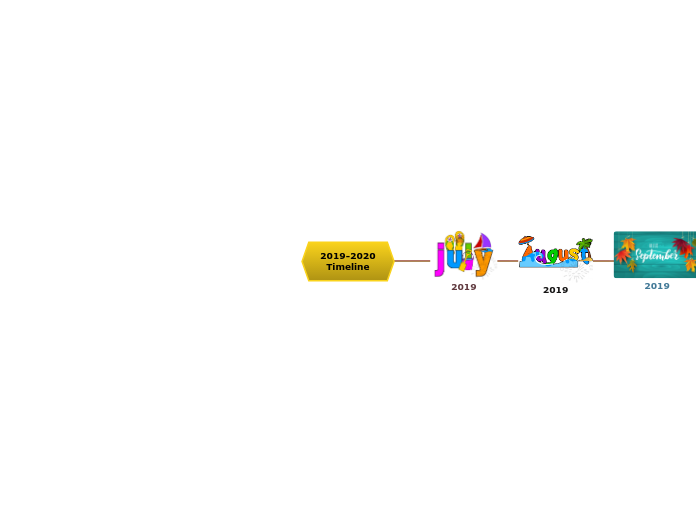 2019-2020
Timeline - Mind Map