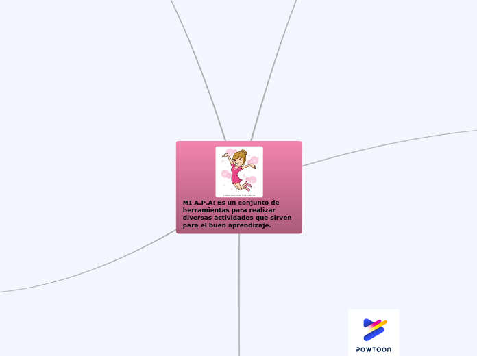 MI A.P.A: Es un conjunto de herramienta...- Mapa Mental