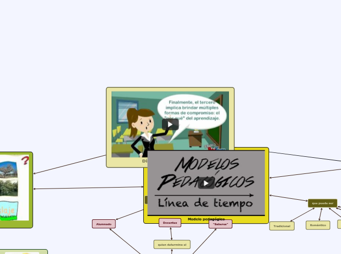 Diseño del aprendizaje