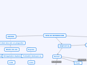 TIPOS DE REPRODUCCION - Mapa Mental