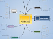 iMindMap5 Map - Carte Mentale