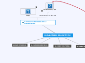 PARADIGMAS EDUCATIVOS - Mind Map