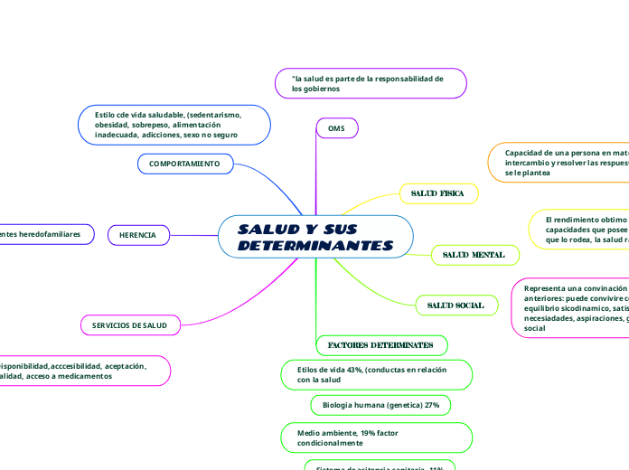 SALUD Y SUS DETERMINANTES 