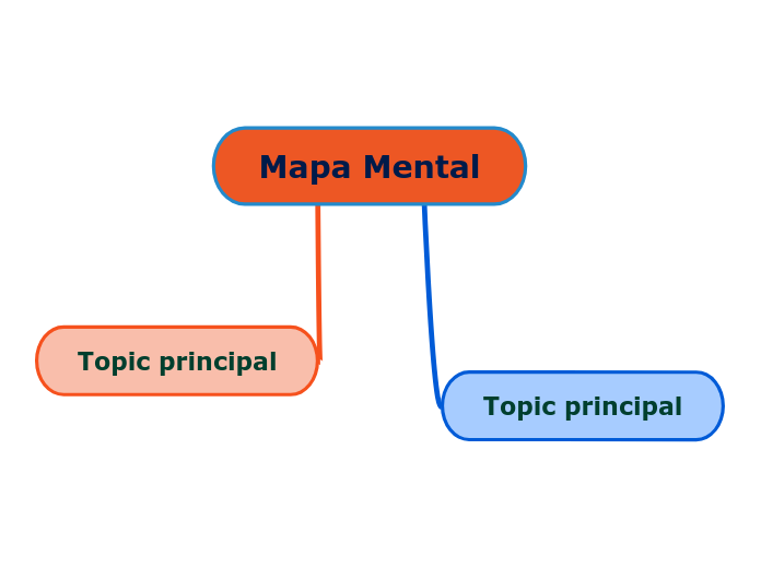 Mapa Mental - Mind Map