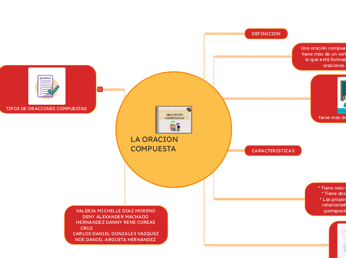 LA ORACION COMPUESTA
