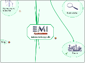 www.emi-app.de - Mindmap