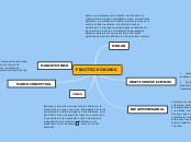 FRUITTICE DRINKS - Mapa Mental