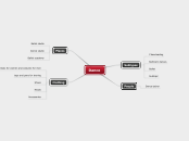 Dance - Mind Map