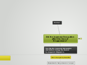 Did the Japanese Occupation affect the liv...- Mind Map
