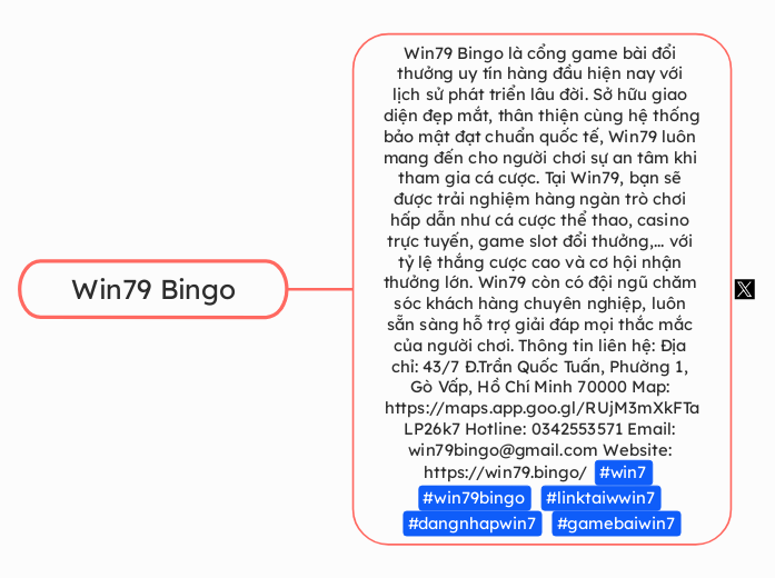 Win79 Bingo - Mindmap