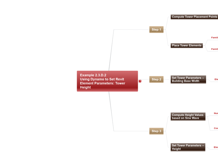 02 - Example 2.3.D.2 - Using Dynamo to Set...- Mind Map