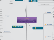 PROBLEMA
La Universidad de Carayá se ve...- Mapa Mental
