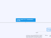 Assignment 6.1: Assessment for ESL - Mind Map