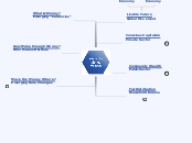 Move the Money - Mind Map