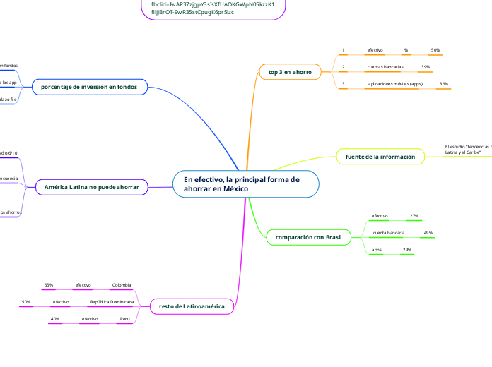 En efectivo, la principal forma de ahor...- Mapa Mental