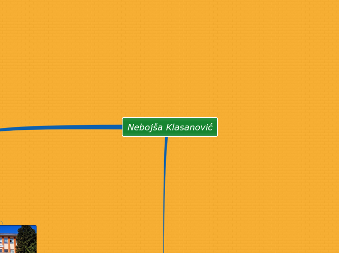 Nebojša Klasanović - Mind Map