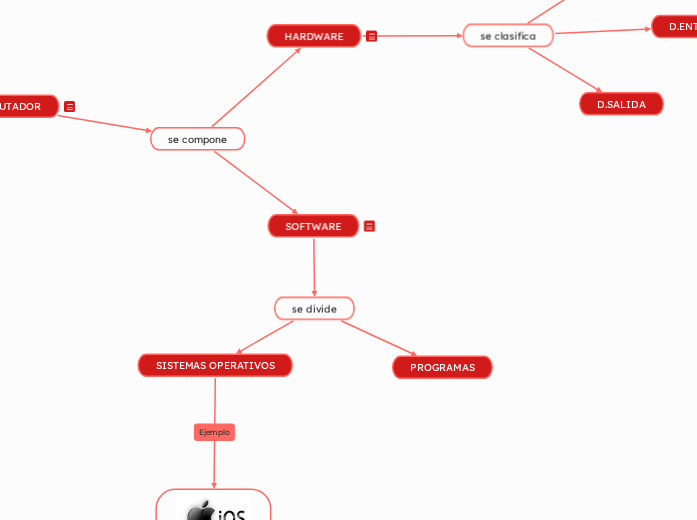 COMPUTADOR | Mapa mental Mindomo