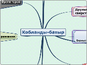 Кобланды-батыр - Мыслительная карта
