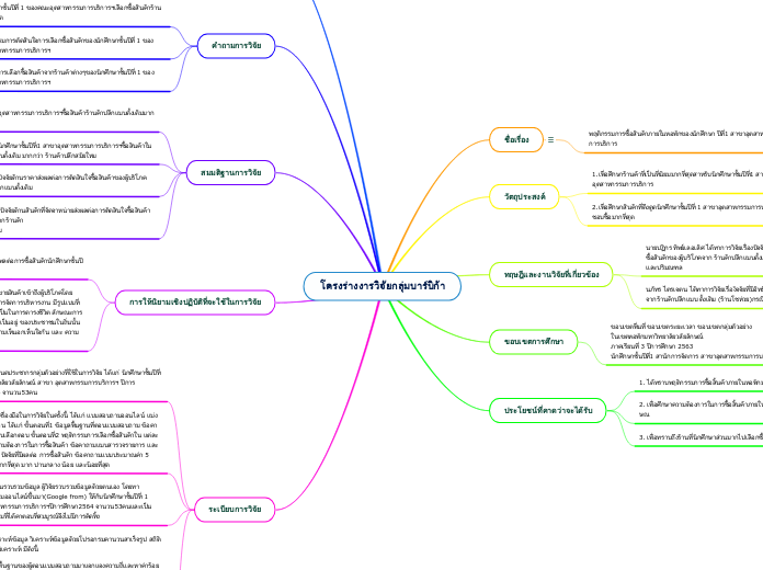 โครงร่างงารวิจัยกลุ่มบาร์บิก้า - Mind Map