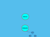 michela - Mind Map