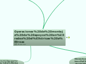Operaciones de montaje de apoyos en red...- Mapa Mental