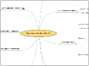 A2 - Unit 6 summary - Mind Map
