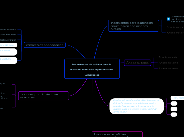 lineamientos de politica para la atencion educativa a poblaciones vulnerables