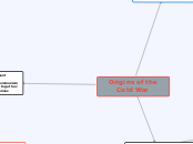 Origins of the Cold War - Mind Map