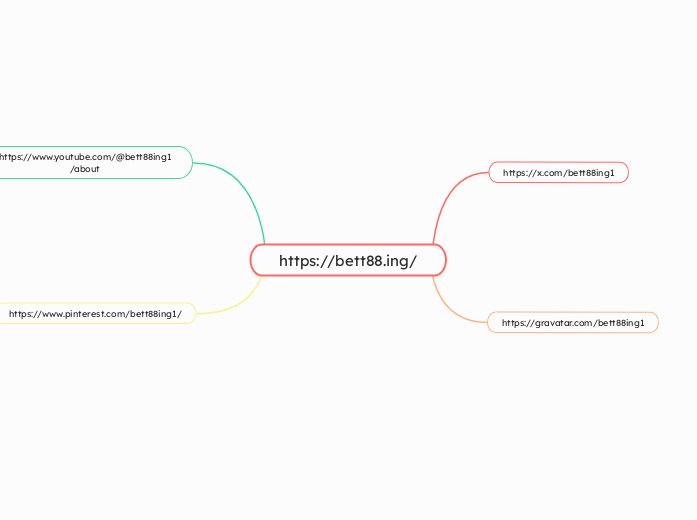 https://bett88.ing/ - Mapa Mental