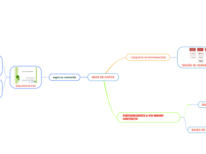 BASE DE DATOS - Mapa Mental