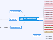 F402  Sky Powersports
Lake Wales - Mind Map