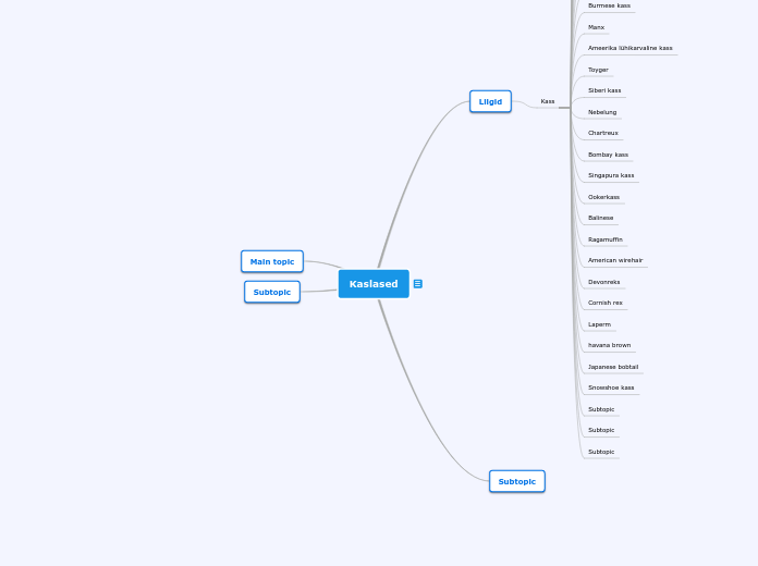 Kaslased - Mind Map