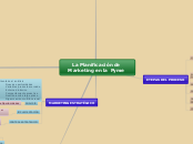 La Planificación de Marketing en la  Py...- Mapa Mental