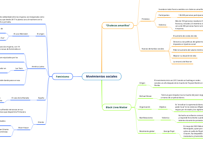 Movimientos sociales - Mapa Mental