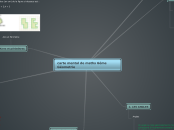 carte mental de maths 6éme Géometrie - Carte Mentale