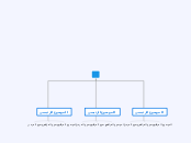 خريطة ذهنية - Mind Map