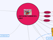 AVIÓN RECICLABLE - Mapa Mental