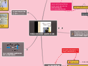 REACCIONES QUÍMICAS - Mapa Mental